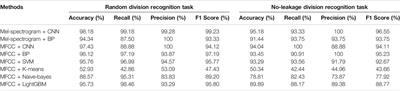 Cough Recognition Based on Mel-Spectrogram and Convolutional Neural Network